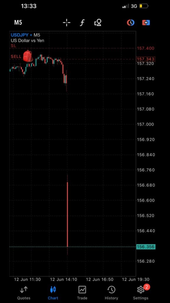 Jake trade result using OnyxTradeHouse market structure framework — XAUUSD 06/2024