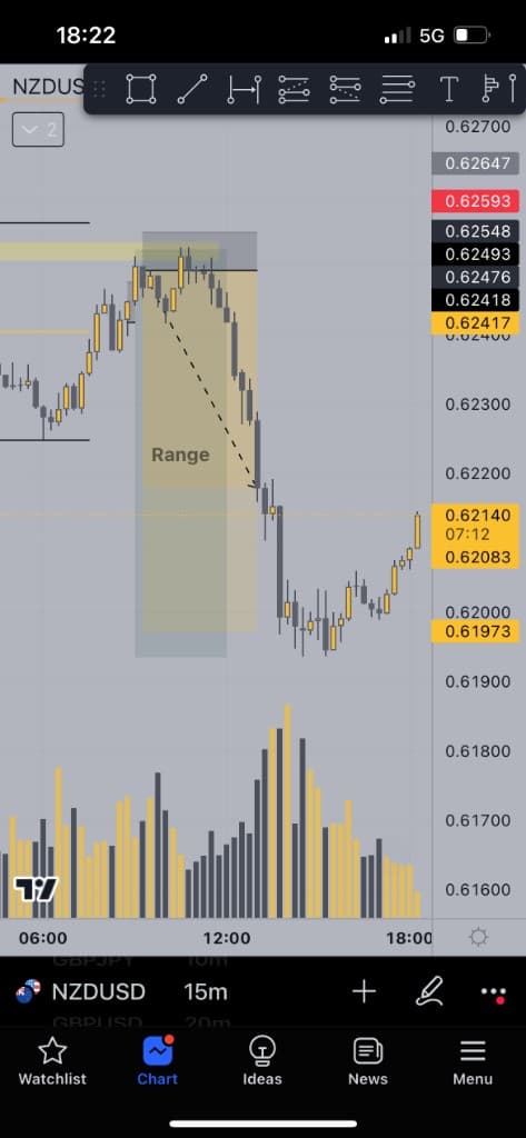Stevie trade result using OnyxTradeHouse market structure framework — NZDUSD 04.2023